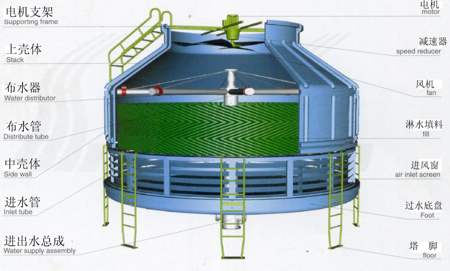 成都圆形逆流式冷却塔